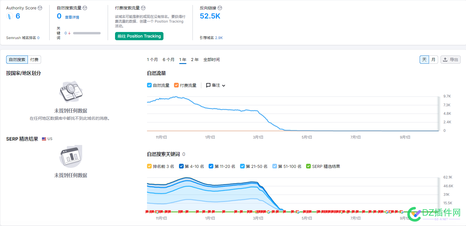 给你们看个大佬操作的谷歌站好神奇的301权重转移 