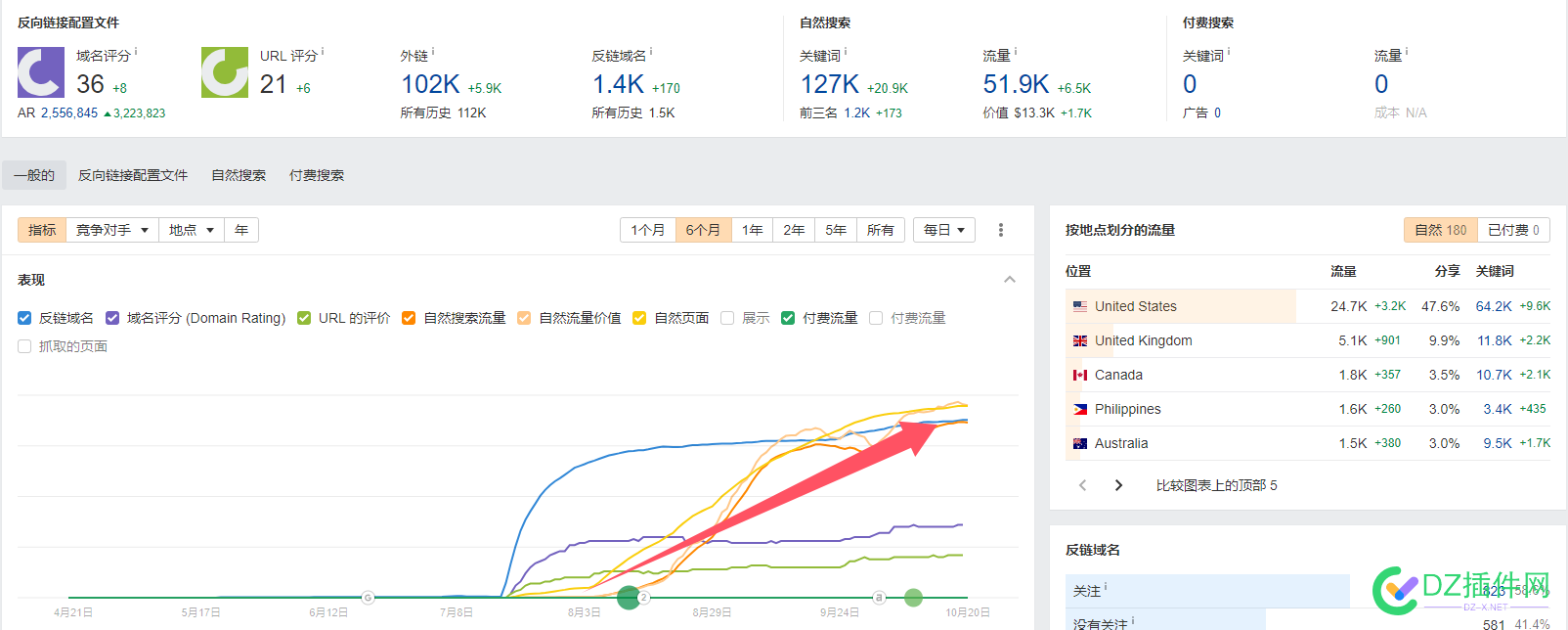 给你们看个大佬操作的谷歌站好神奇的301权重转移 