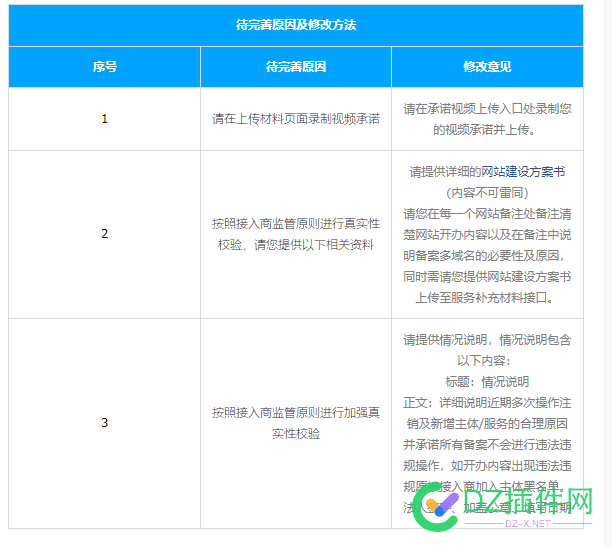 现在新增BA都这样为难人？ 