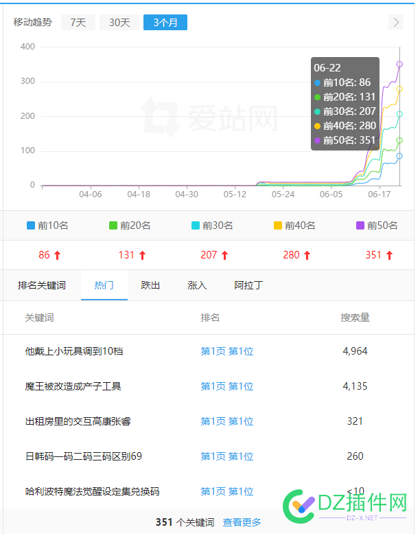 一个月速上权6的方法被我发现了！AI + 关键词筛选 