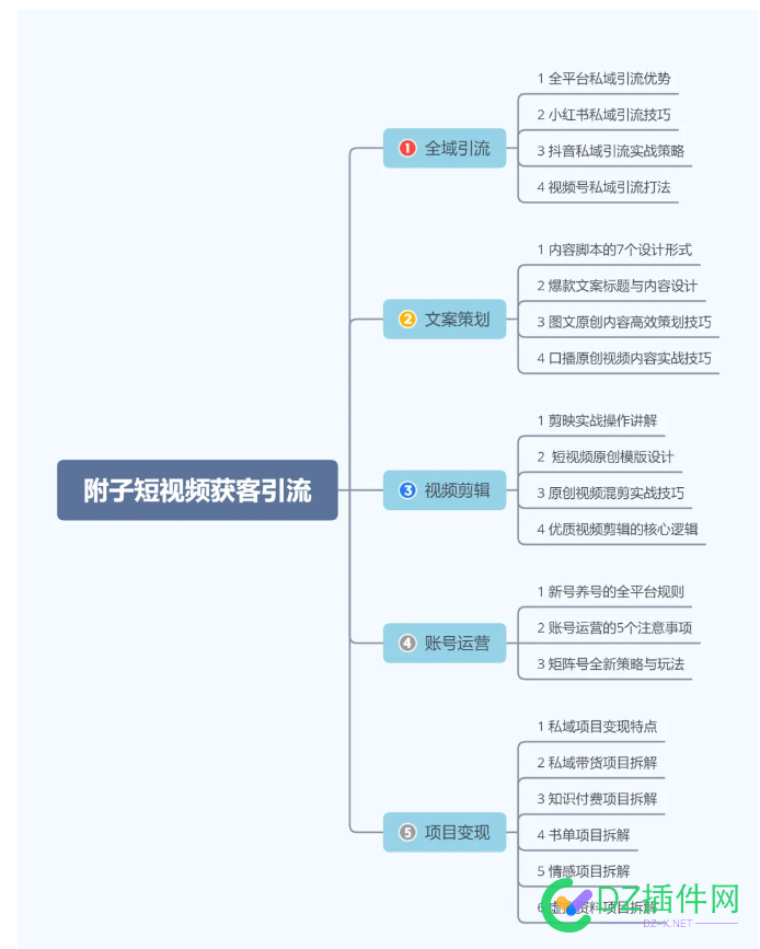 附子回归了，不搞seo搞短视频了 seo,598075557,8800,大伙,不卖