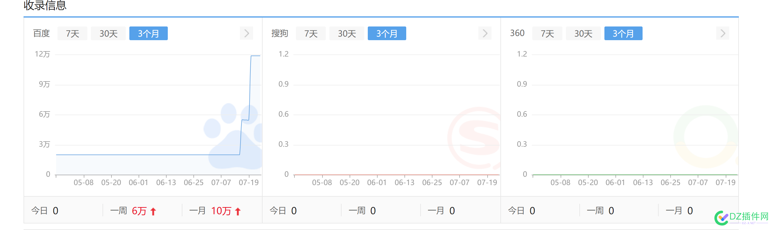 百度收录恢复了？ 收录,75570,恢复,百度