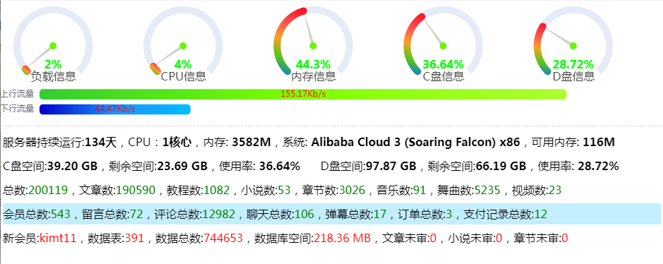 wordpress这个程序多少文章时会卡？