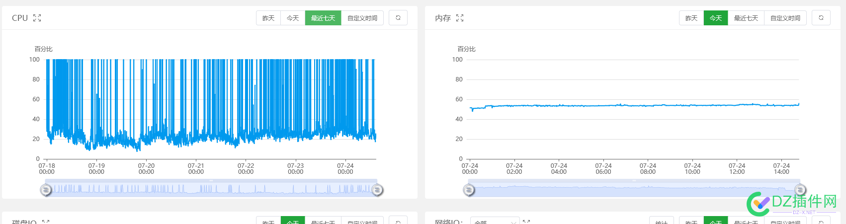 这是不是要升级cpu了啊 