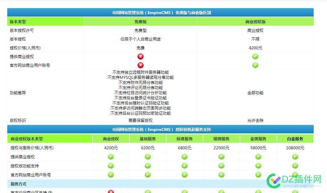 帝国cms8.0终于要来了！ 官网,贴子,标准化,温故