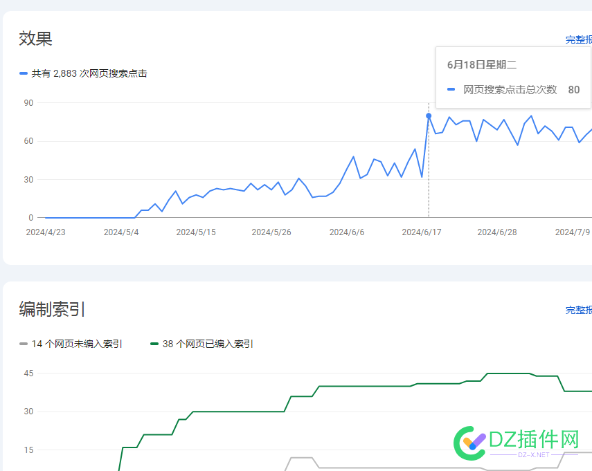 出个小站，潜力大，日IP80，繁体！！ 广告联盟,小站,80,繁体,38