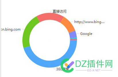 彻底跟百度拜拜了！反而省心了！不天天去关注他了！ 省心,7562875629,拜拜,百度,天天