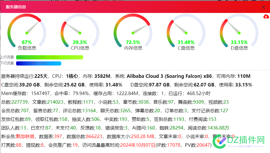 WordPress十万篇文章数据库优化指南 