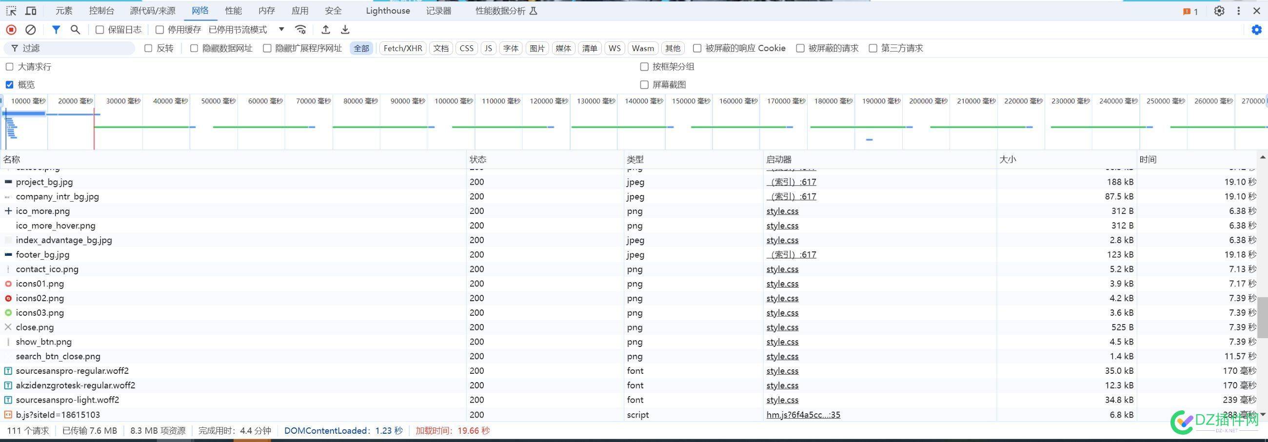 网站打开很慢，大神帮忙看看，服务器CPU是2核，带宽5MB 带宽,服务器,MB,服务器CPU,75681