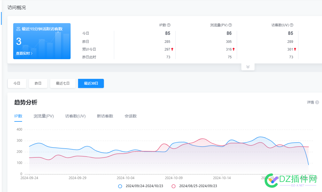 这种每天300左右IP  600可以卖不 300,600,IP,IP,IP,IP,这种,每天