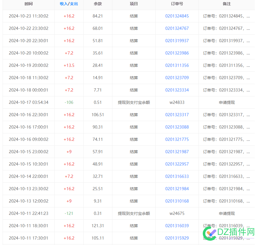 友链也不成气候了，以前一个星期100，现在十天一百 100,75707,十天,星期,气候