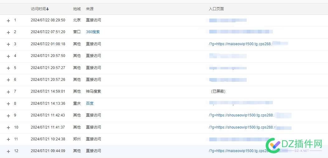 网站后台出现了很多这种链接，这是什么链接啊，而且都是境外IP 