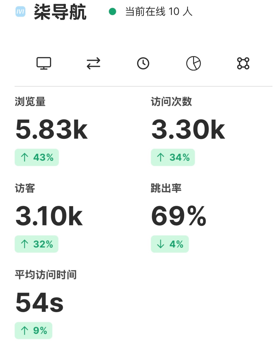 导航广告位招租