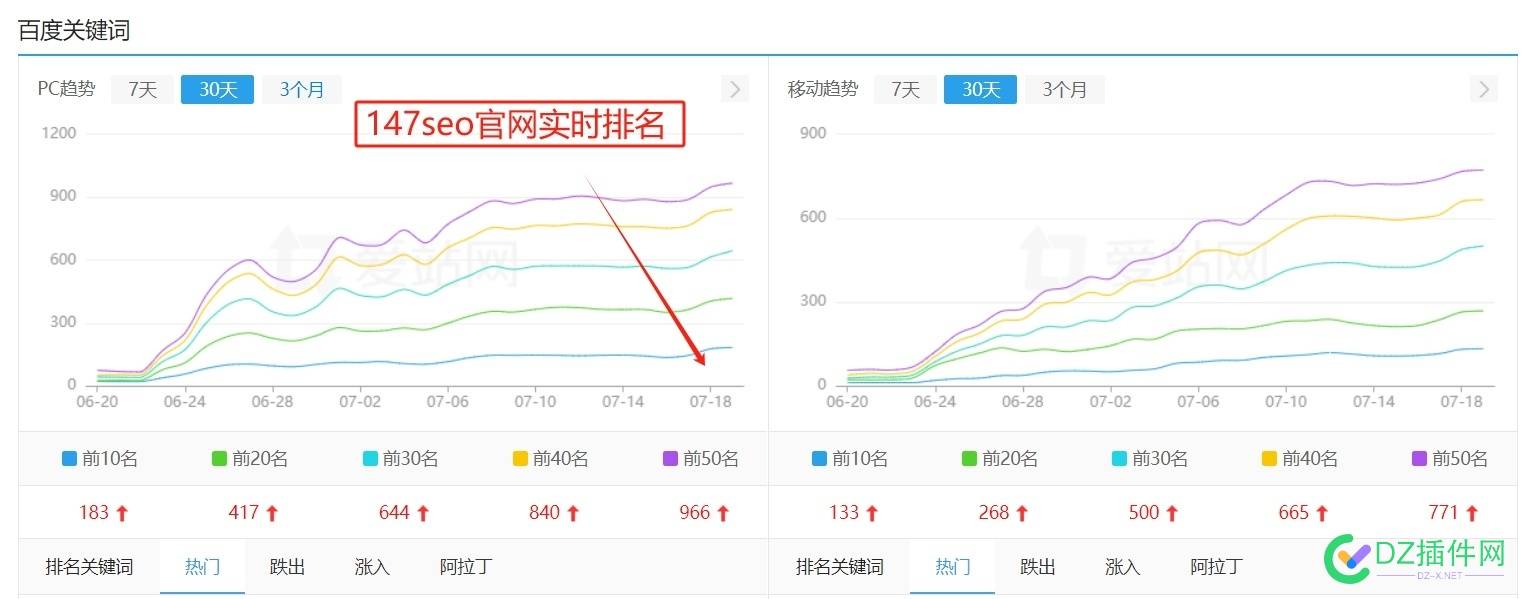 4月份降权的网站有恢复的吗 3个月了已经 