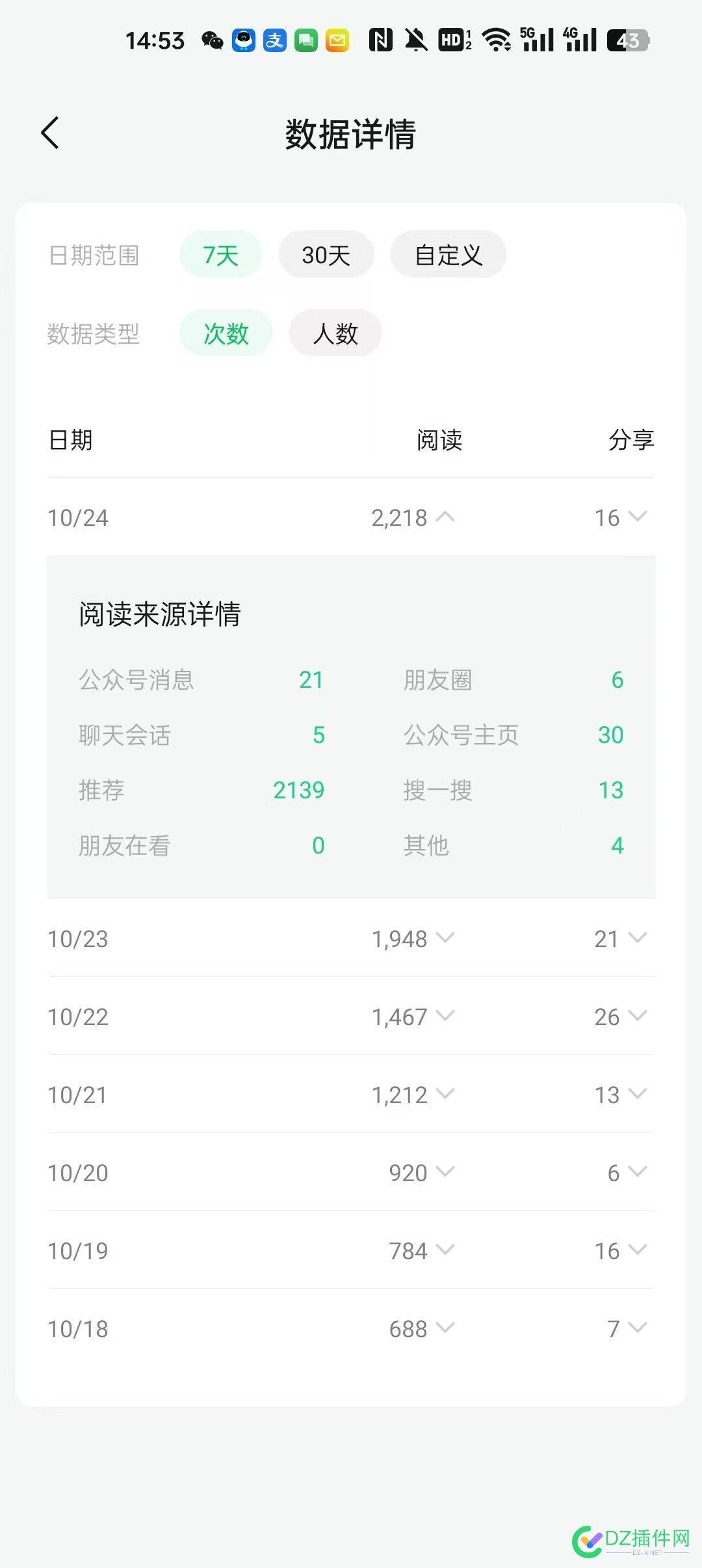 很奇怪，公众号只有推荐，没有搜索流量！ 75939,流量,推荐