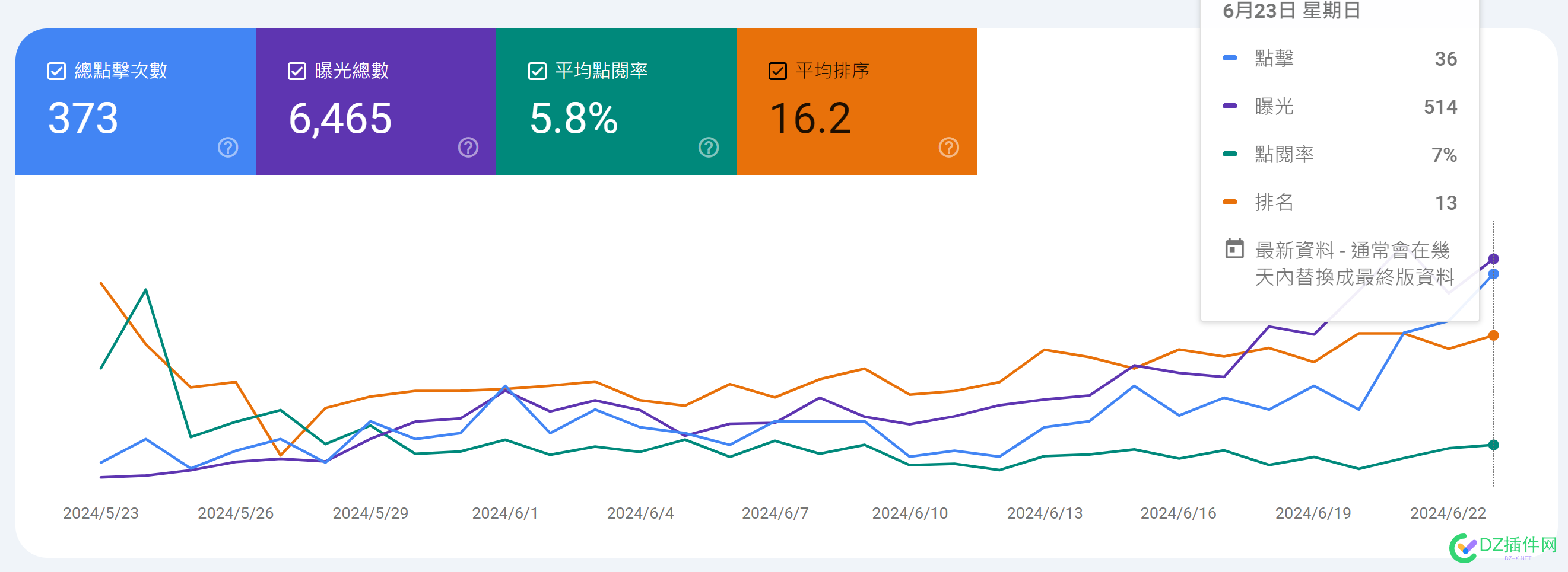 谷歌这算起站成功了吗？流量开始涨了 