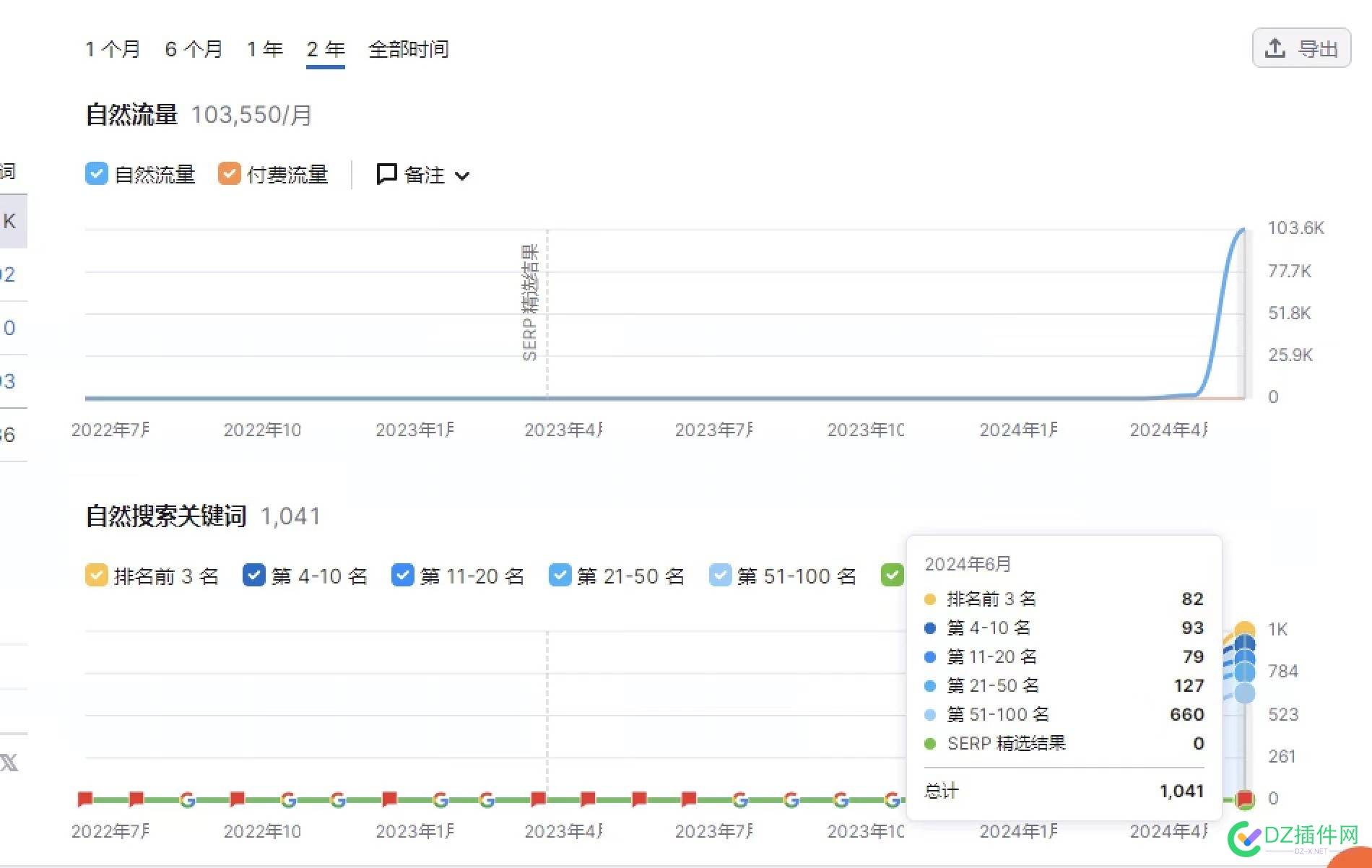 你们要的谷歌效果，我给你们做出来啦，哈哈 76050,76051,不辱使命,谷歌,培训