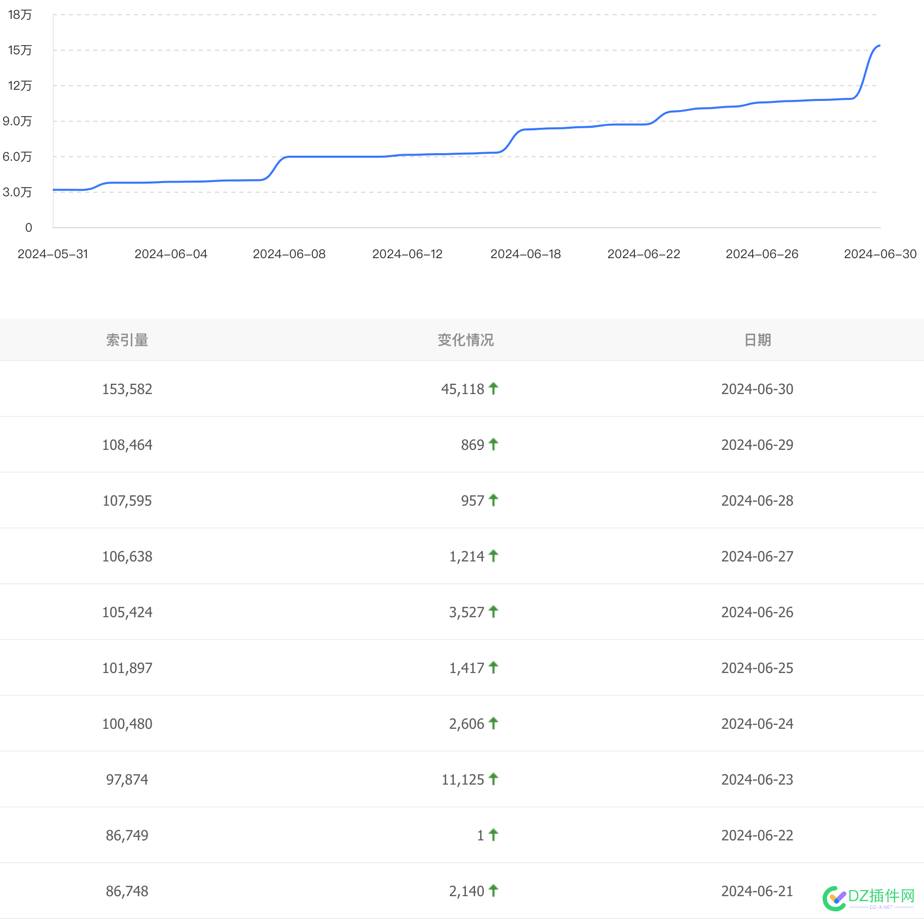 这下是彻底废了 76111,10,完蛋,这下,时间