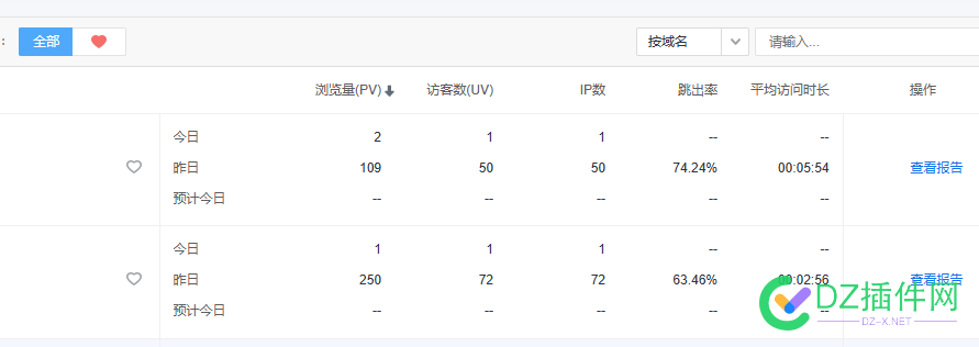 昨天才几十个IP，越来越冷淡了 IP,76142,越来越,冷淡,昨天