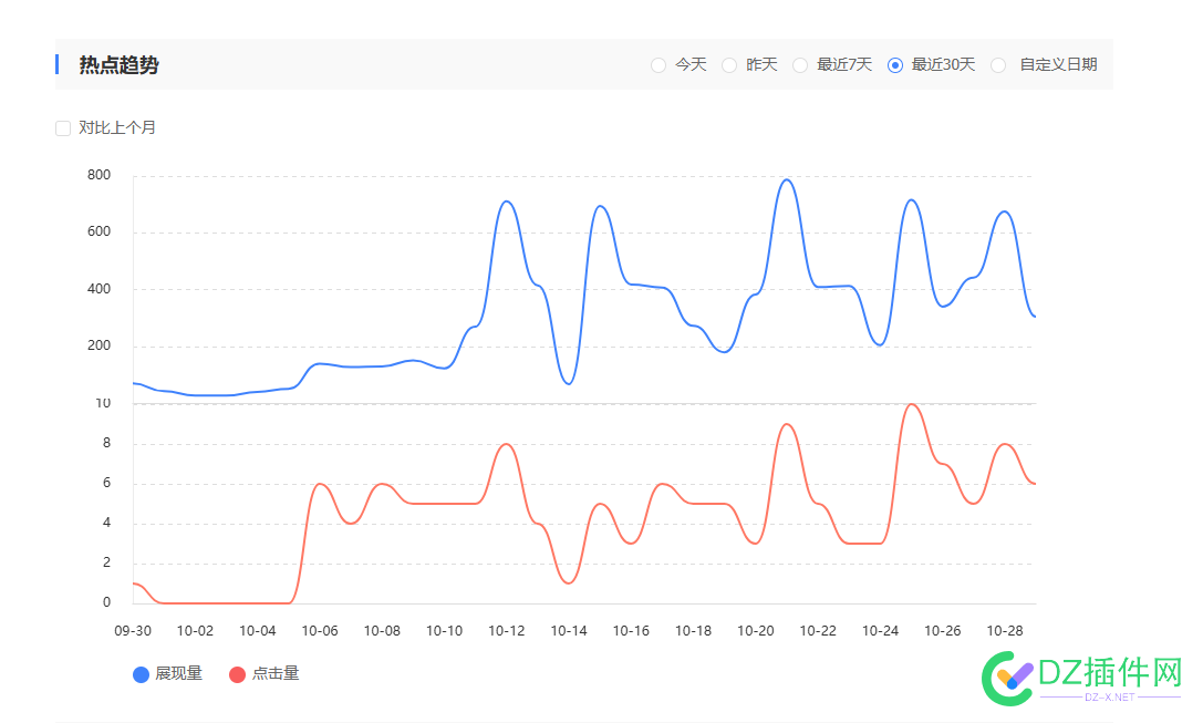 莫名其妙的曲线上升了，啥情况 