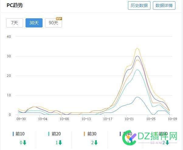 站点关键词数量连续几天快速上升后又快速下跌归零，有懂怎么回事的给点建议！ 76347,站点,下跌,归零,优化