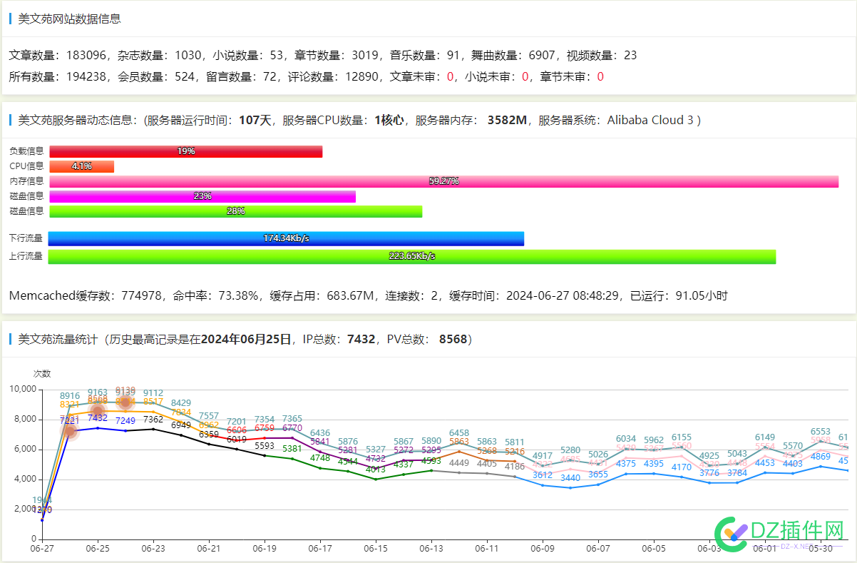 zblog要想访问速度快 分表,服务器,缓存,插件,zblog