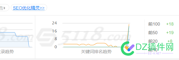 2月被干的网站恢复拉 