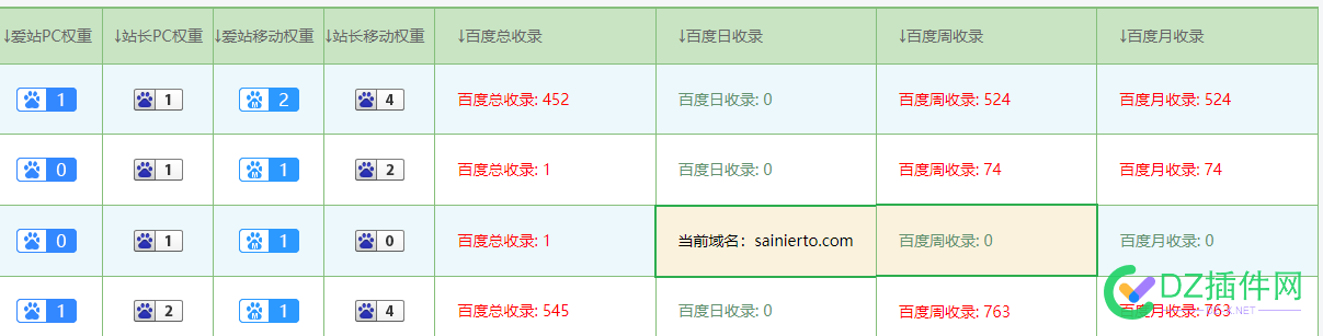 源码出售，有意向的聊，目前出词收录率百分之60，2个朋友上2个都起来了 60,源码,76418,收录,出售