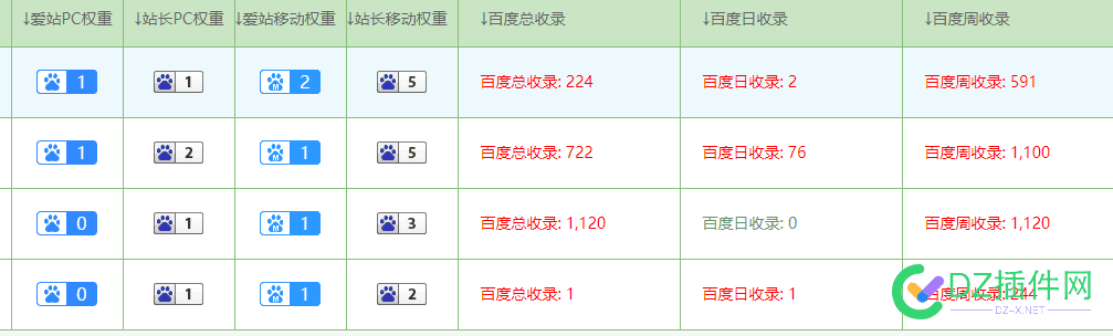 源码出售，有意向的聊，目前出词收录率百分之60，2个朋友上2个都起来了 