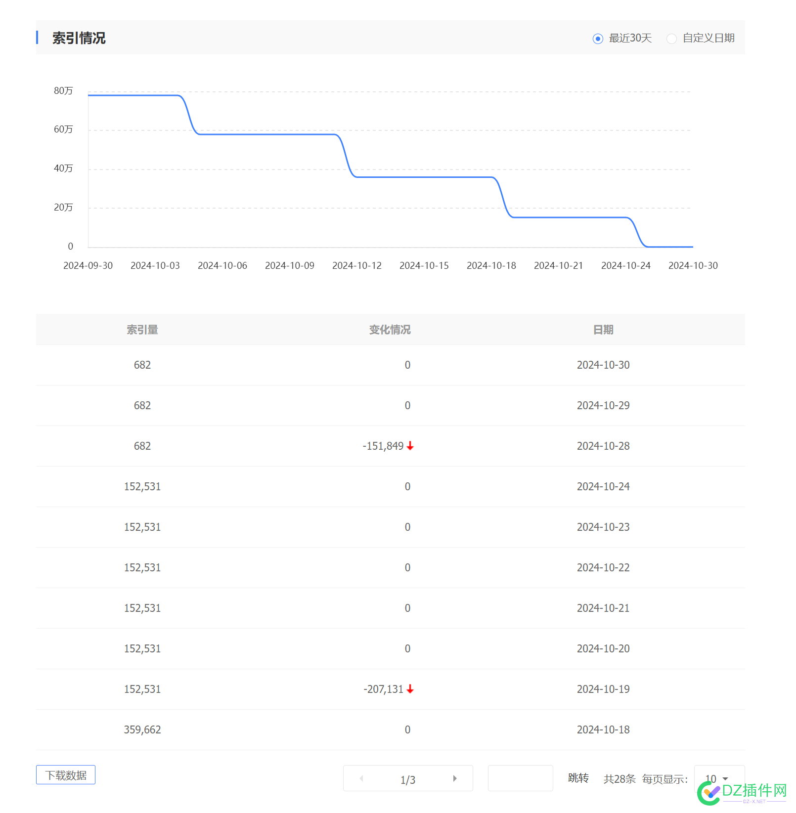 夭寿啦！所有网站的都索引狂掉，有没有同款的 夭寿,764607646176462,同款,索引,网站