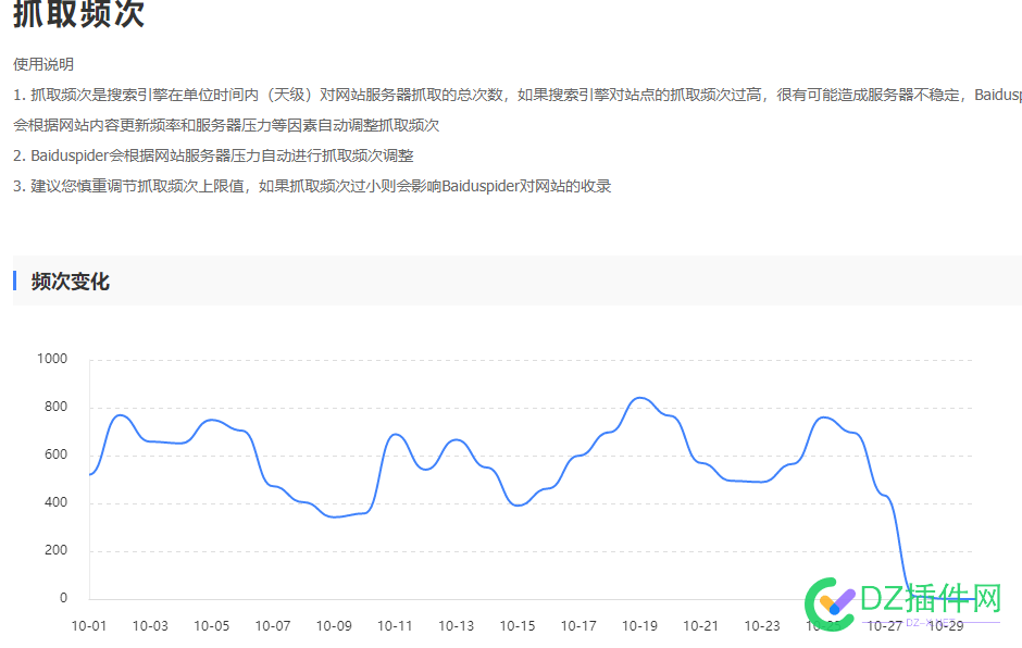 夭寿啦！所有网站的都索引狂掉，有没有同款的 夭寿,764607646176462,同款,索引,网站