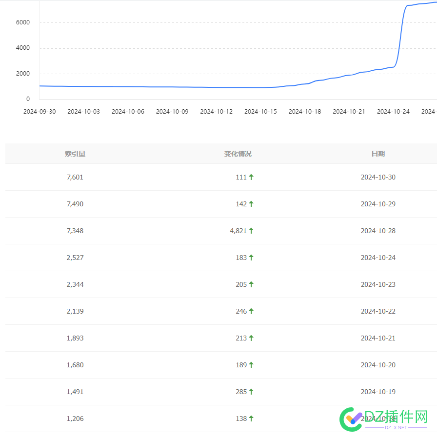 夭寿啦！所有网站的都索引狂掉，有没有同款的 夭寿,764607646176462,同款,索引,网站
