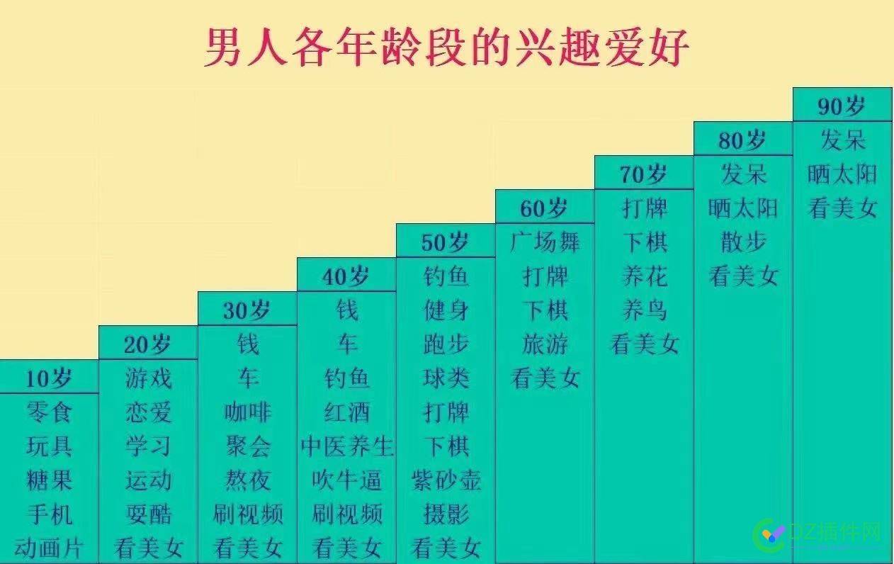 男人无论到了什么年纪，有一个爱好永远不变 76504,爱好,年纪,男人,永远