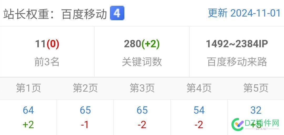 又涨了俩关键词，权5应该不远了 76533,关键词,不远,权五什么意思,权567