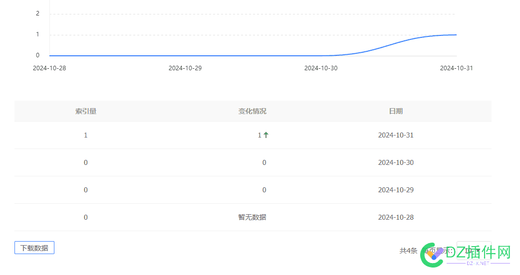 新站第四天就放出来是啥水平？ 新站,76566,水平,诧异,第四