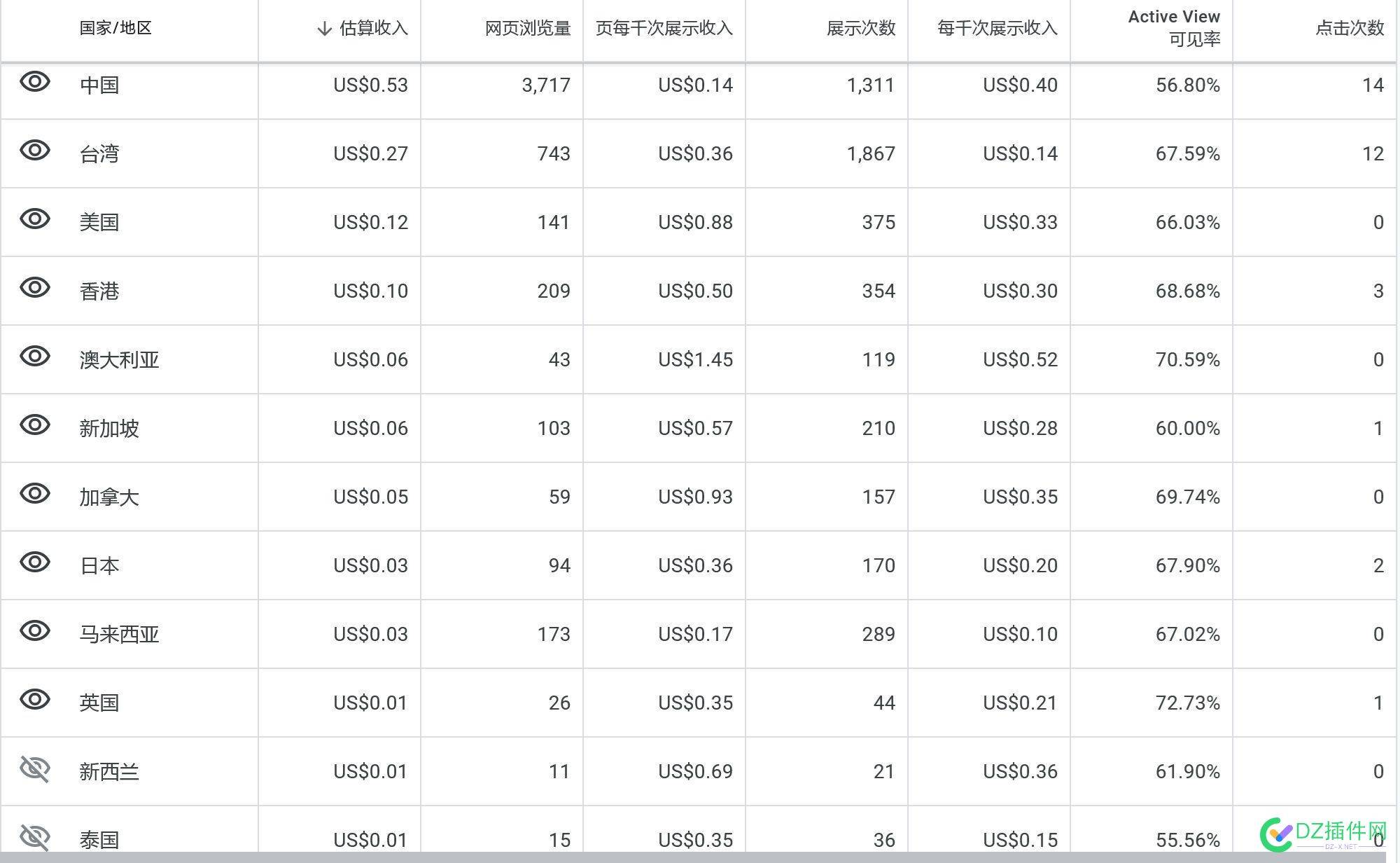 【出海战报】快来看看哪个国家的IP最值钱 战报,IP,76582,值钱,国家