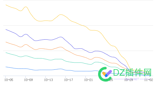 结束了，何去何从 何去何从,76585,结束