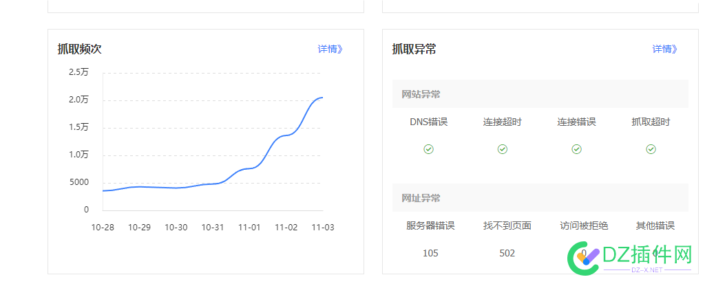 抓的越多 错的就越多 76626