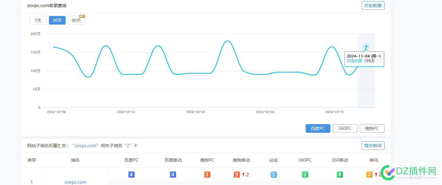 做了几个月seo，我这个技术还行吧 访问量,76689,seo,76690,广告