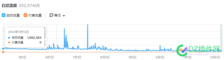 AI的出现，不止严重影响了中文PC网站，英文PC站的情况也不容乐观啊 访问量,PC,AI,2023年,76717