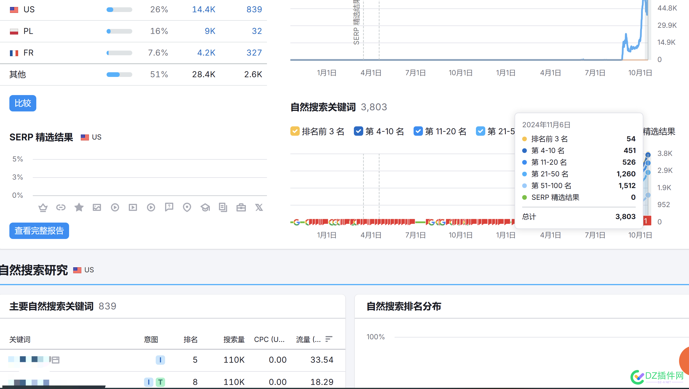 我摊牌了，我不装了，其实我就是谷歌SEO大佬 我google,谷歌seo大神,谷歌,大佬,摊牌