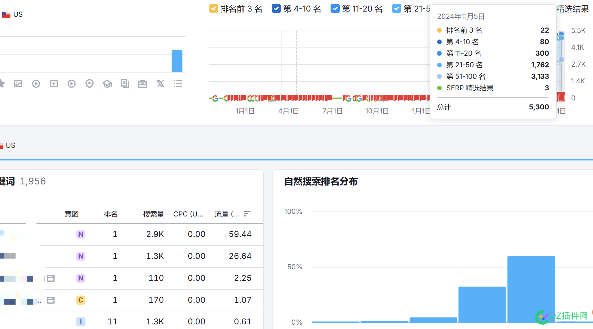 我摊牌了，我不装了，其实我就是谷歌SEO大佬 我google,谷歌seo大神,谷歌,大佬,摊牌