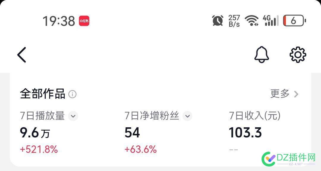 短视频收益还不错 站长可以考虑了 450万,100,10万,76789,播放量