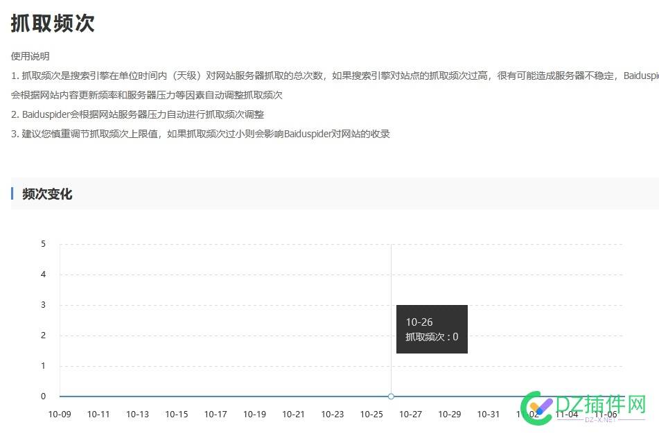 网站两个月了还没抓取应该怎么办？ 