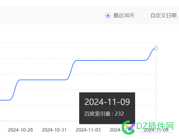 涨了！涨了！收录涨了！ 批次,url,site,76984,76983