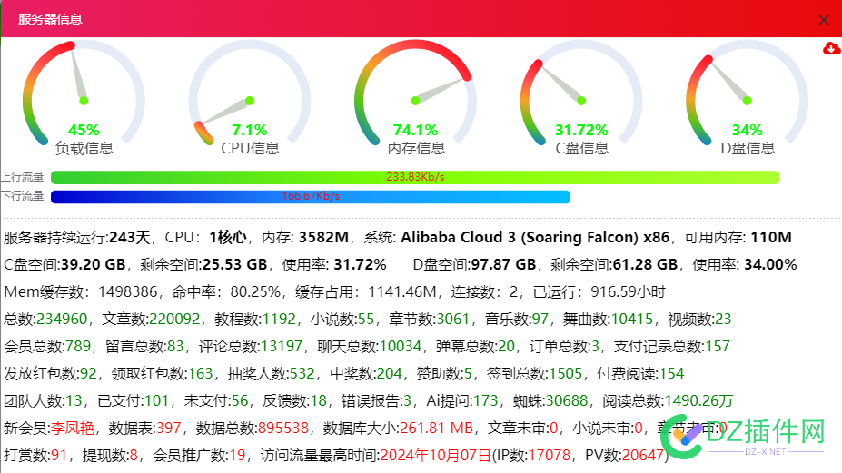 单核4G内存的服务器即时通讯聊天室性能测试开启咯 测试,服务器,登录,用户,转盘