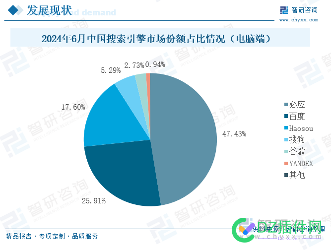 *度pc端真不行了吗？还要不要坚持 pc,770857708677087,不行,49×度,3×105度