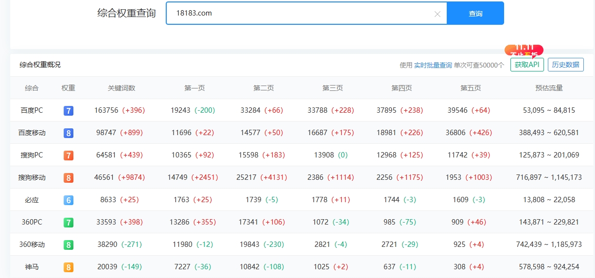 最近手游缺量了，各位客官来帮我参考参考这广告值否