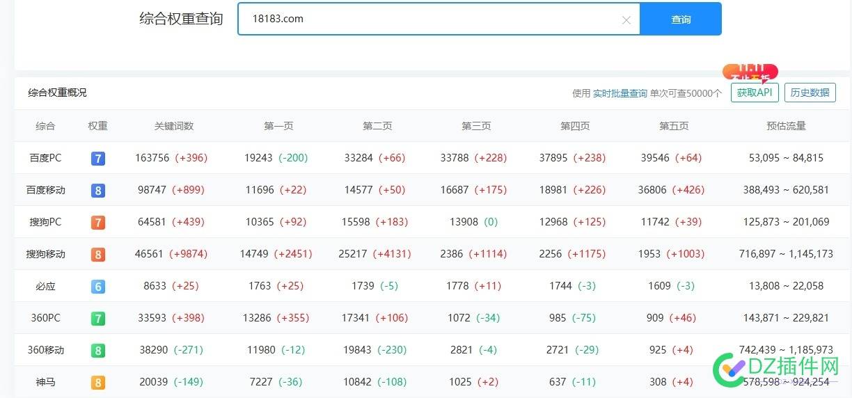 最近手游缺量了，各位客官来帮我参考参考这广告值否 7K,77104,报价,横幅,网站