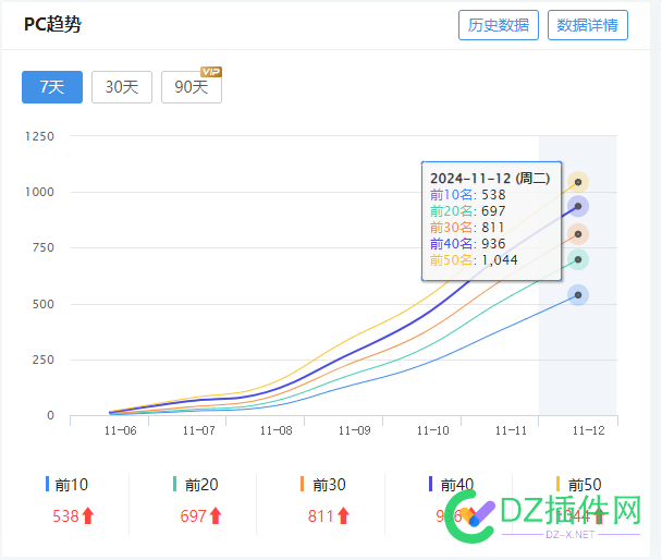 最近一星期连续涨了50个词库，睁大眼睛一看权1可笑不。 词库,50,77126,大眼睛,星期